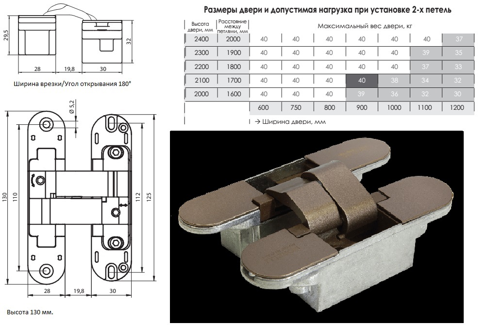 Купить Скрытую Петлю Морелли В Спб