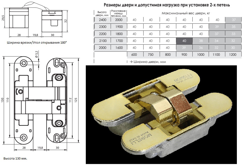 Купить Скрытую Петлю Морелли В Спб